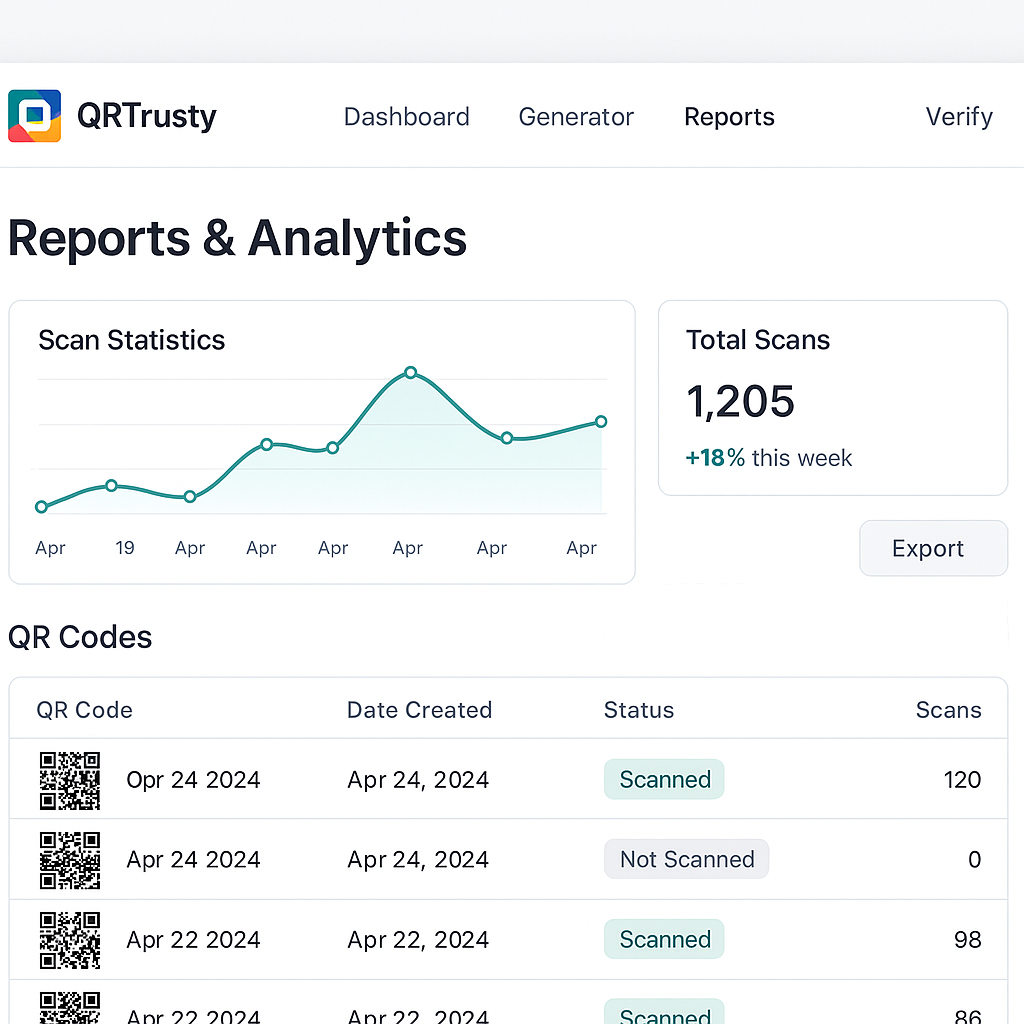 Analytics dashboard with charts and filters