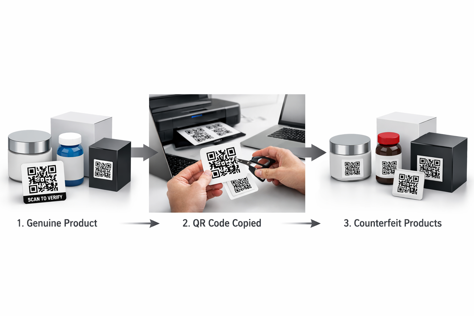 How counterfeiters copy a normal QR code and reuse it on fake products