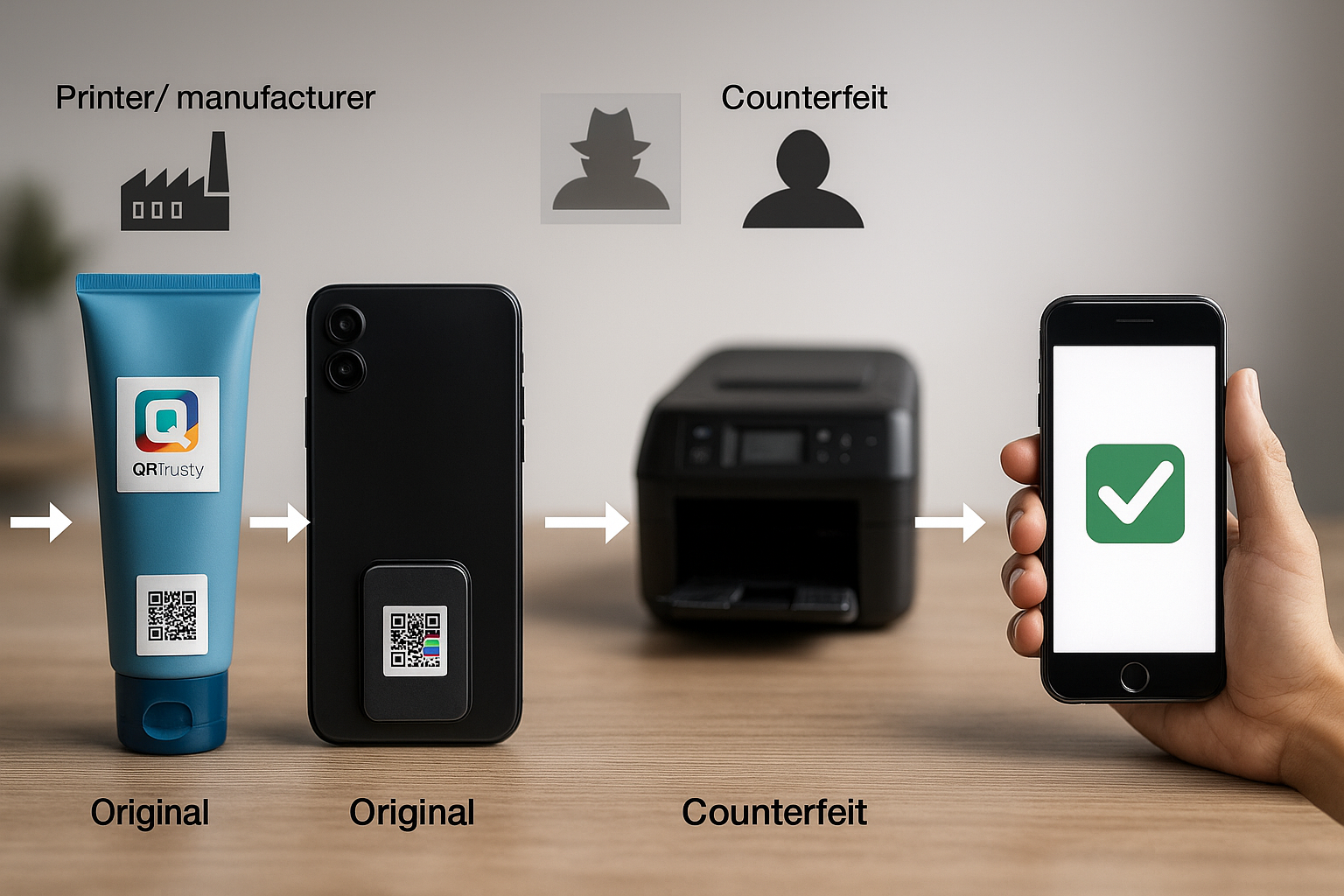 Diagram showing how a normal QR code is printed on an original product, copied by a counterfeiter, and reused on thousands of counterfeit products.
